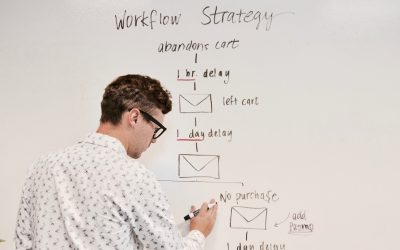 Can We Automate This? My 2 Cents To This Popular Question!