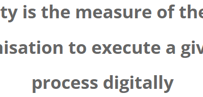 What Is Digital Capability?