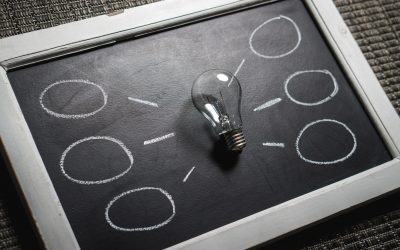 ERP Selection | ERP Project | CRM Project 3 Continuous Business Improvement Is A Mindset, Not A Process!