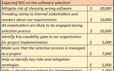 Business Case For Investing In Software Selection!