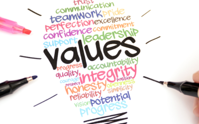 Uncovering The True Values That Define Our Organisation!