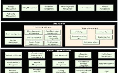 Aged Care Reference Model
