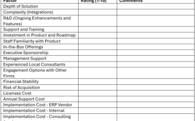 Enterprise Software Selection Checklist!