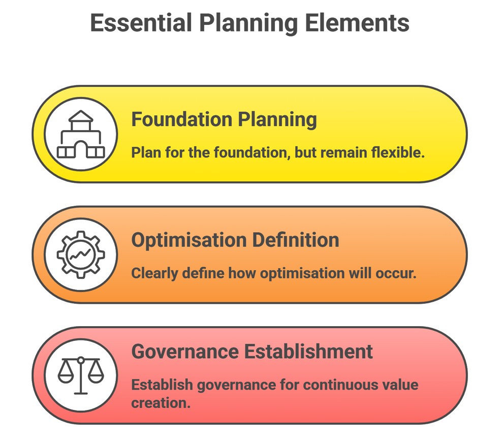 ERP Is Not the Project. It Is the Journey Most Organisations Never Finish. 2 Essential Planning Elements