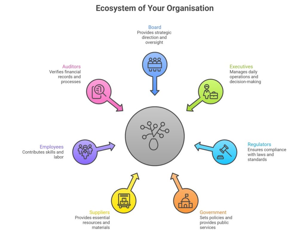 Ecosystem Of Your Organisation