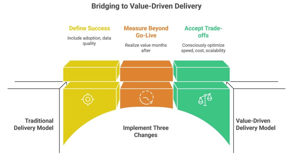Bridging To Value-Driven Delivery