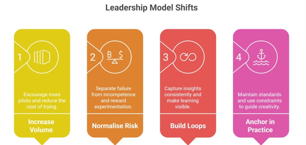 Leadership Model Shifts