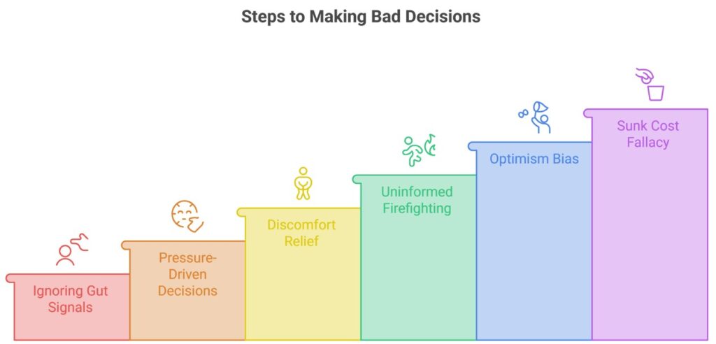 Steps To Making Bad Decisions