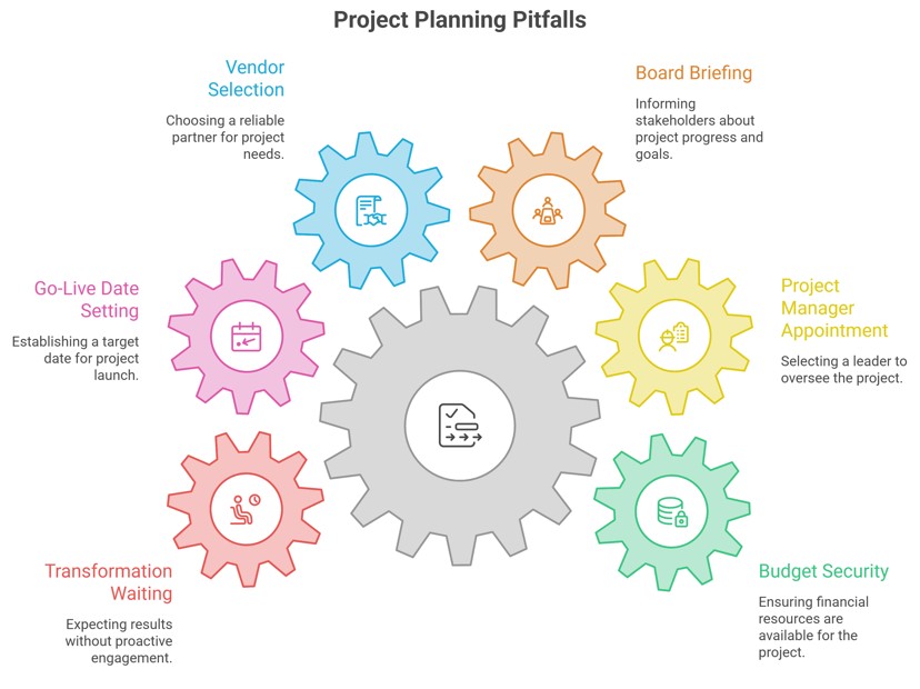 Project Planning Pitfalls